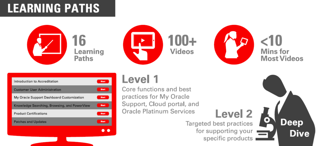 Oracle Support Accreditations